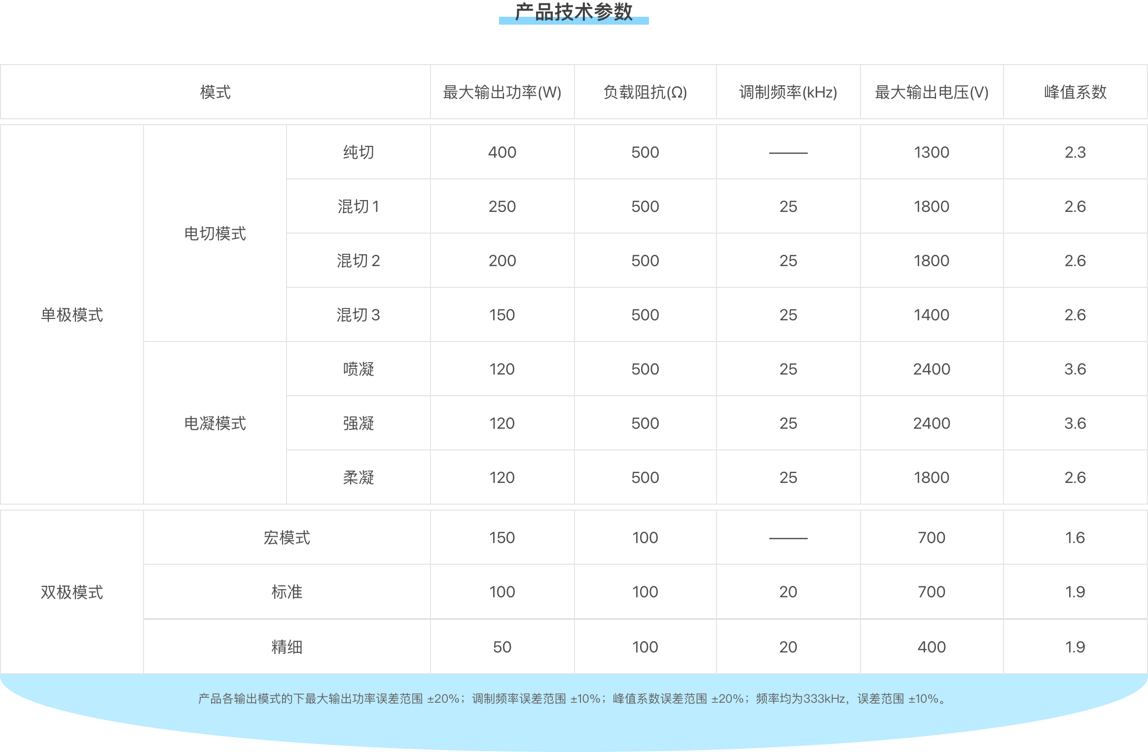 ES-400V 多功能高频电刀