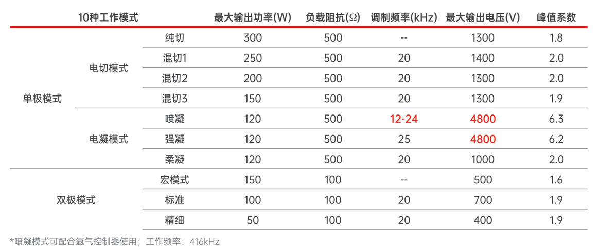 ES-300高频电刀技术参数