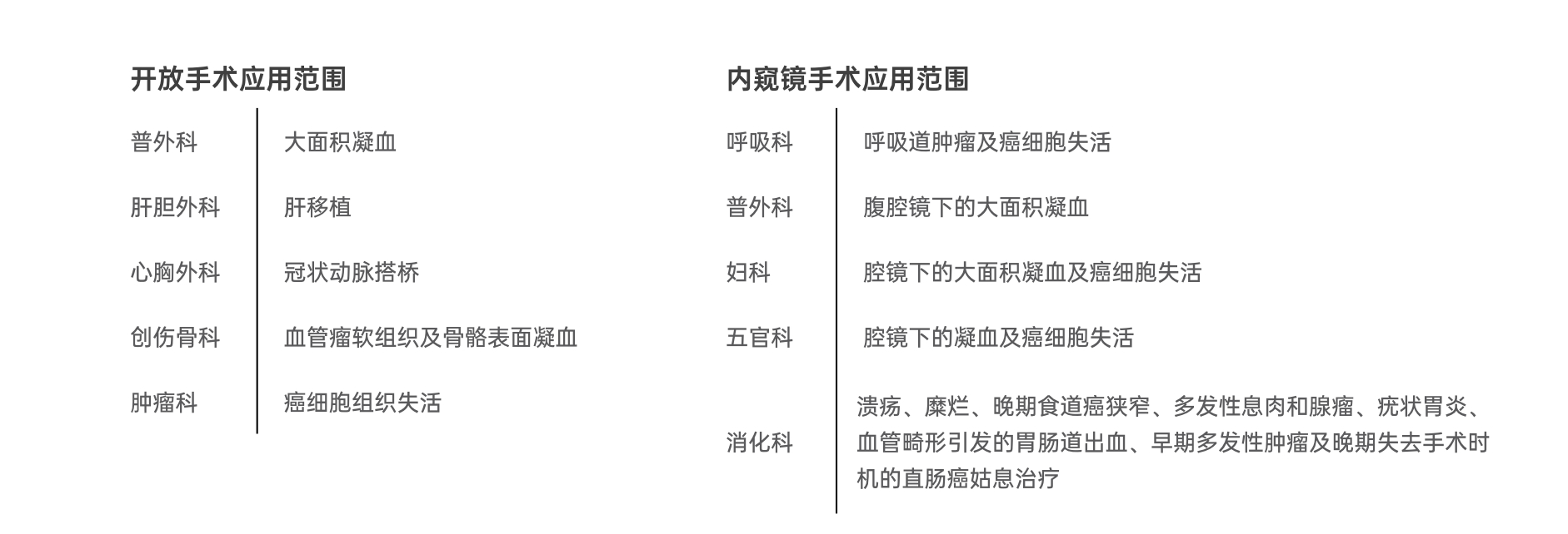 ES300+APC9000 氩气高频手术设备