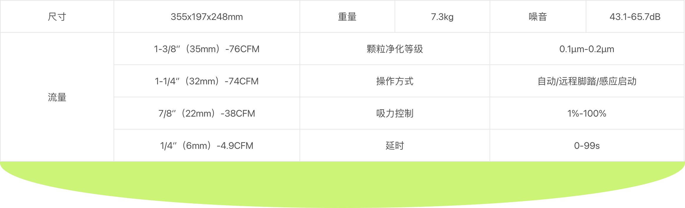 医用吸烟器产品技术参数